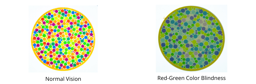 Red-Green Color-blindness 