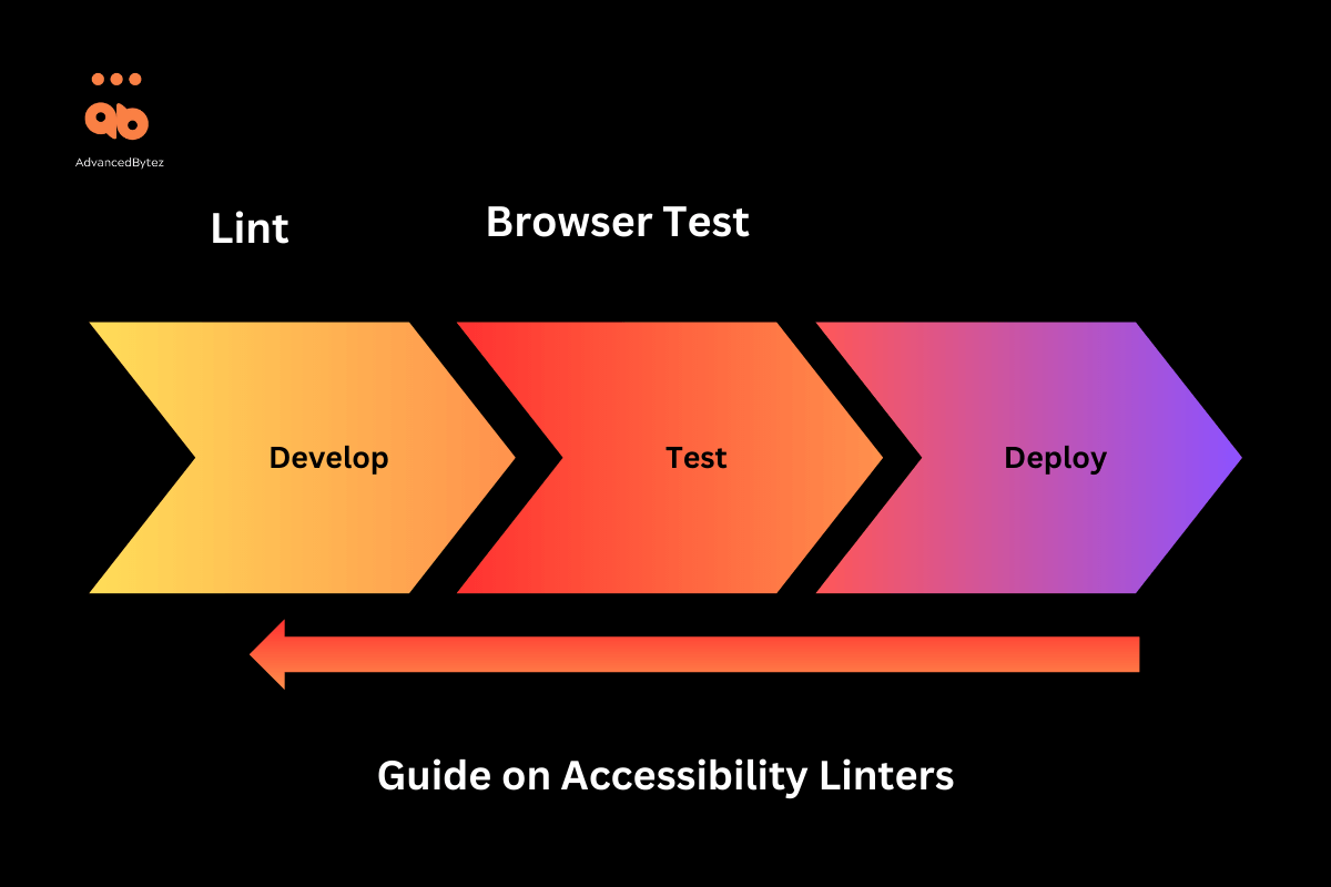 Complete Guide on Accessibility Linters for Accessibility Automation